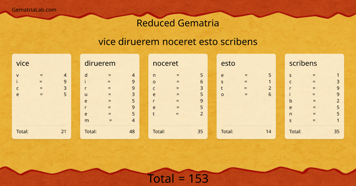 vice diruerem noceret esto scribens in reduced Gematria
